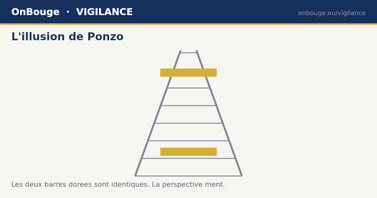 L'illusion de Ponzo (les rails) — illusion d'optique